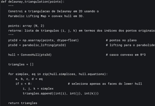 Fonte: Elaborado pelo autor