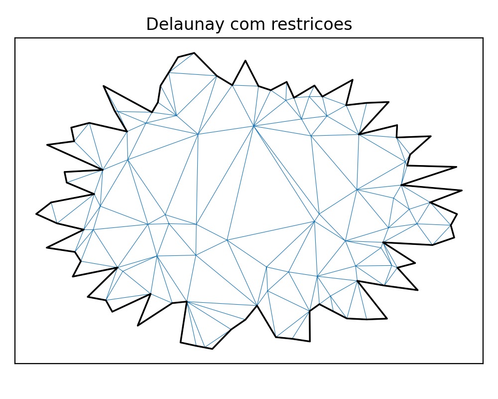 fonte:delnotes