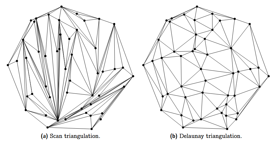 Fonte: https://ti.inf.ethz.ch/ew/courses/Geo22/lecture/gca22